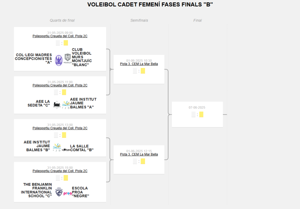 QUADRE FASE FINAL CEEB